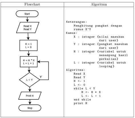 Perulangan Array Dan Fungsi Perulanganarrayfunction Produk HNI