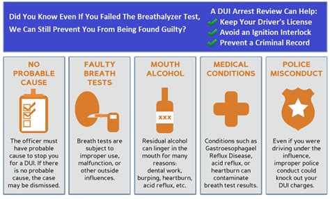 The Penalties For A First Time Dui Offense In Massachusetts Davidazizipersonalinjury