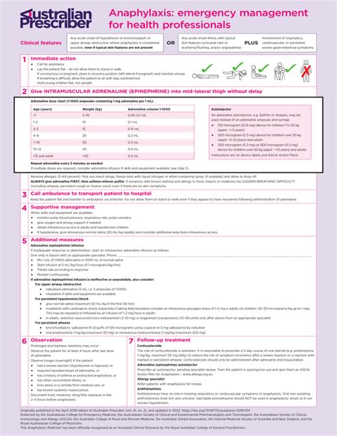 Anaphylaxis Wallchart 2022