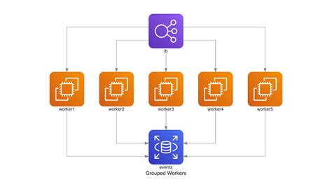 Introducing Diagrams: Diagram as Code | by mingrammer | Better Programming