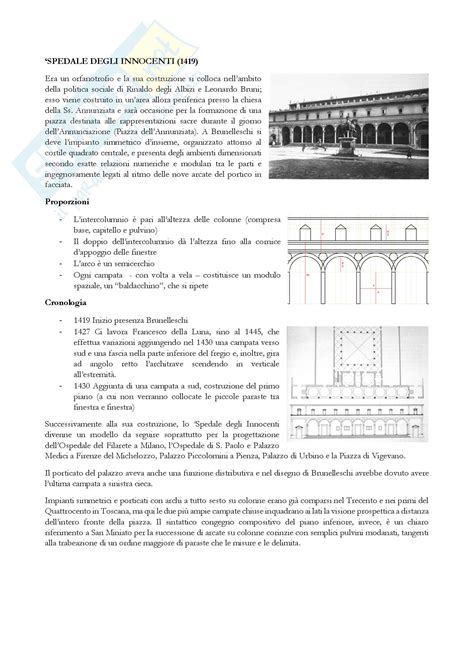 Concetti Appunti Di Storia Dell Architettura Moderna