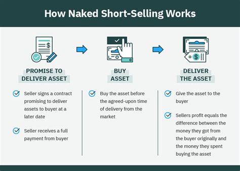 What S A Naked Short 2024 Complete Guide How It Works