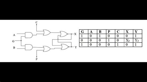 Gate Physics Live Session Digital Electronics Boolean Algebra