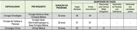 Psu Go Cronograma E O Principal Resumo Sobre O Edital O Perfil De