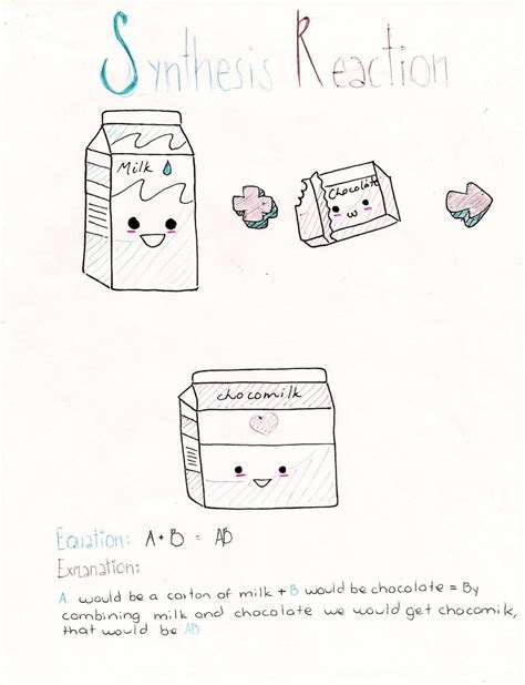 Chemical Reactions Synthesis Ver 2 By Himekoyagami On Deviantart