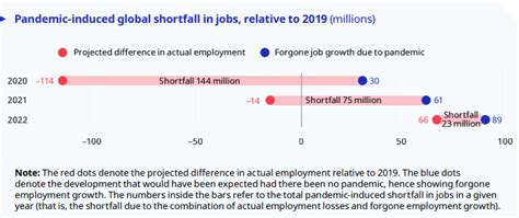 World Employment And Social Outlook Trends 2021 Report ILO