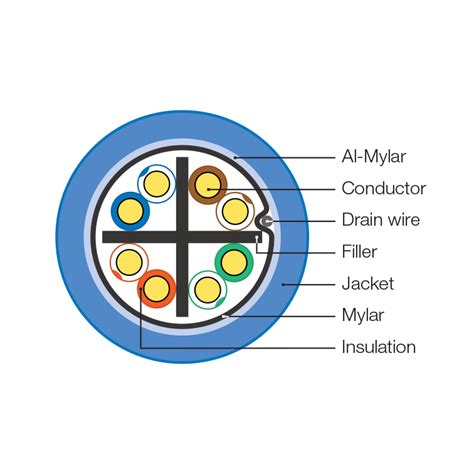 Hyperline Shielded Twisted Pair Cable FTP 4 Pairs Solid Outdoor