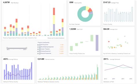 Performance Dashboard Examples | InetSoft Technology