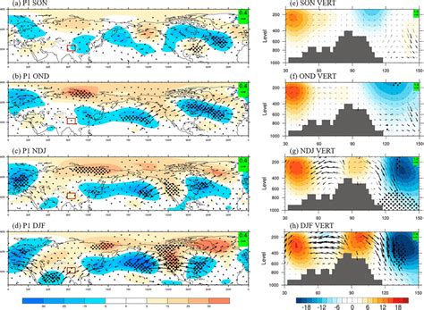 Anomalies Of The Hpa Geopotential Height Unit Gpm Shading And