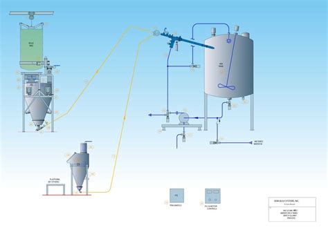 industrial Chemical Blending | Efficient Chemical & Paint Production