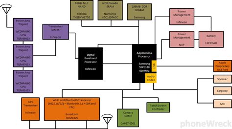 Making Sense Of Smartphone Processors The Mobile Cpugpu Guide Techautos