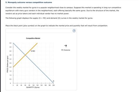 Solved 5 Monopoly Outcome Versus Competition Outcome Chegg