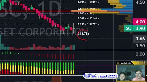 หุ้นซิ่งดีฤทัย 10 ตุลาคม 2566 Day Trade Youtube