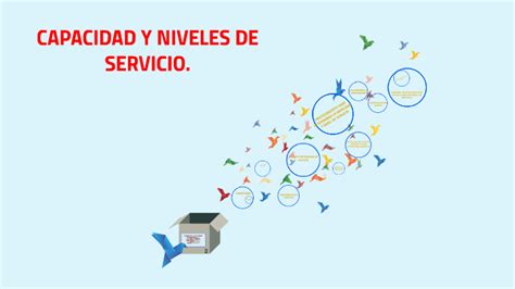 Capacidad Y Niveles De Servicio By Mrc Vaz On Prezi