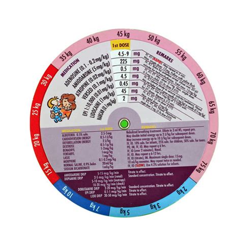 Pedi Wheel Penn Care Inc