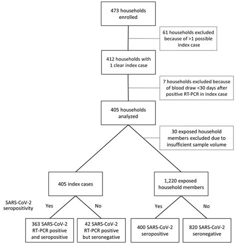 Figure 1 Transmission Of Severe Acute Respiratory Syndrome