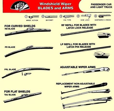 Windshield Wiper Size Guide