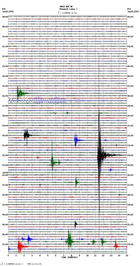 Seismograms MMLB HHZ NC Mammoth Lakes Fri Jan 15 2021