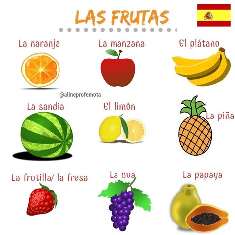 Vocabulari Fruta Pl Tano Frutas