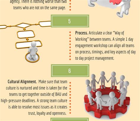 Top 10 Tips For Maintaining A Successful Client Agency Relationship Infographic