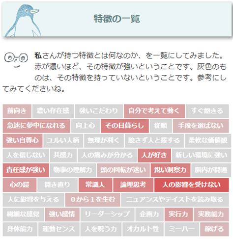 【性格診断】ハニホーの『才能と性格を見抜く性格診断』で自己分析【snsで人気】｜big5 Basic Blog