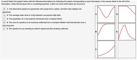 SOLVED Point Match The Graphs Below With The Following Descriptions