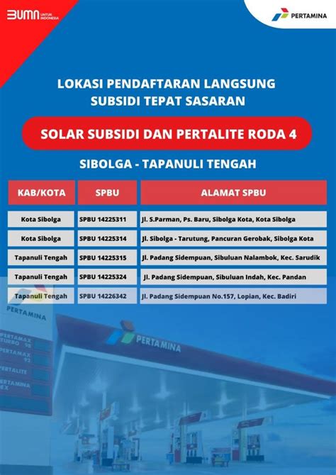 Sibolga Masuk 50 Kota Wajib Daftar Mypertamina Untuk Beli Pertalite Dan