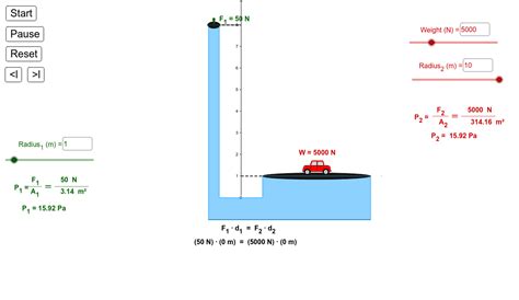 Pascal S Principle In A Hydraulic Lift GeoGebra