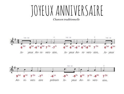 Voici La Tablature De Joyeux Anniversaire Pour L Harmonica Diatonique