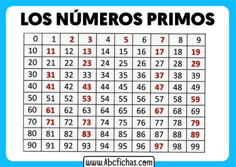 Números Primos Del 1 Al 30 Hot Sex Picture