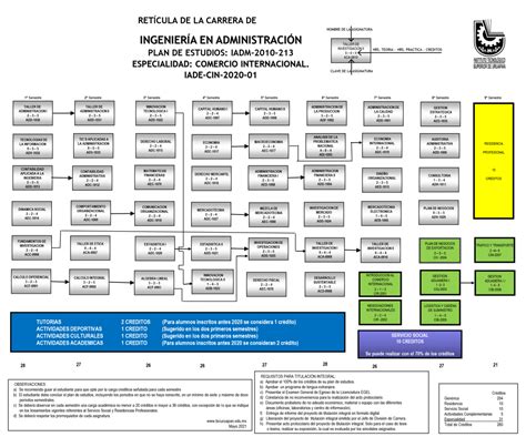 Ingenier A En Administraci N Tecnm Campus Uruapan