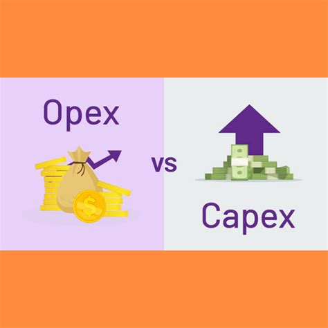 What is OPEX and CAPEX
