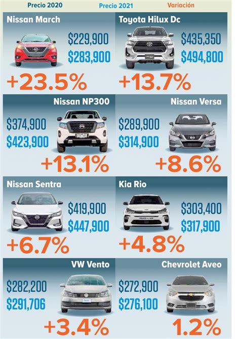 Lista De Precios De Autos Nuevos Jammie Ceciley