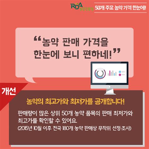 50개 주요 농약 가격 한눈에 전체 카드한컷 멀티미디어 대한민국 정책브리핑