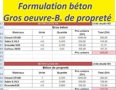 Découvrir 84 imagen formule de beton fr thptnganamst edu vn