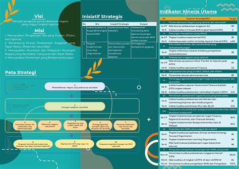 Manajemen Kinerja Pegawai Tahun 2023