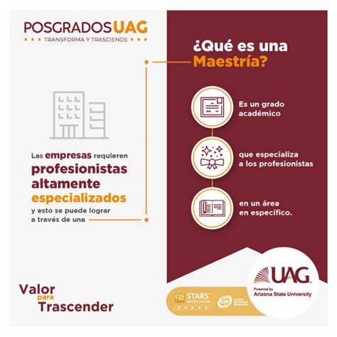 Beneficios De Estudiar Una Maestría Uag Media Hub