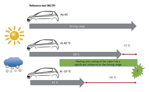 Qual L Autonomia Reale Di Un Auto Elettrica Portale Inforicambi It