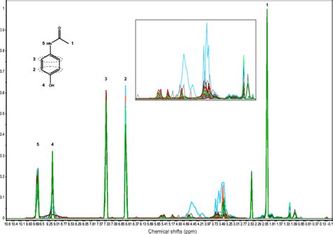 Asetaminofen Nmr