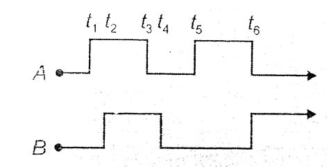 Show The Output Waveform Of Or Gate For The Following Input Waveforms