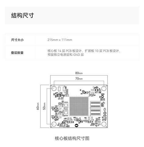 ALINX AMD Xilinx Kintex UltraScale FPGA 开发板 SOM PCIE3 0 GTY XCKU5P