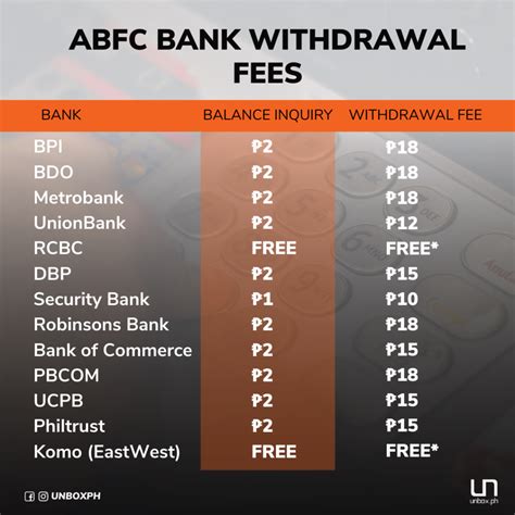 Atm Fees Philippines Here Are The New Charges