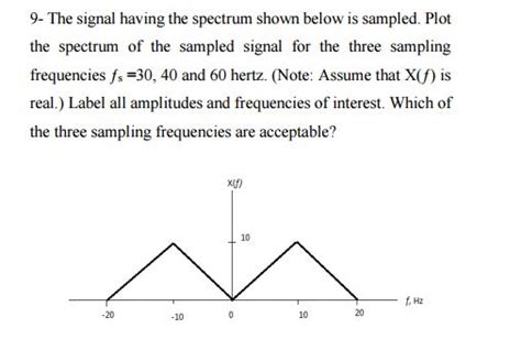 Solved The Signal Having The Spectrum Shown Below Is Chegg