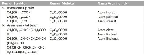 Rumus Kimia Dari Senyawa Air Adalah Bit Cdn