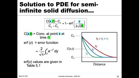 Mse S Lecture Module Non Steady State Diffusion Youtube