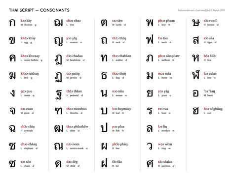 Printable Beginner Thai Alphabet Chart