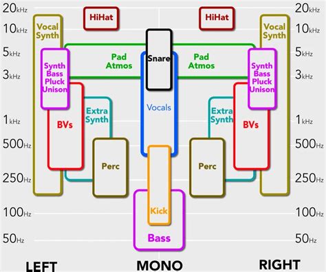 5 Best Equalizer Settings Cheat Sheets For Recording Mixing And Mastering Audio Artofit