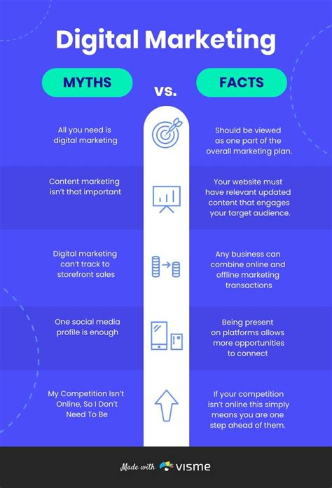 Digital Marketing Myths Vs Facts T Chart Template Digital Marketing Digital Marketing Facts