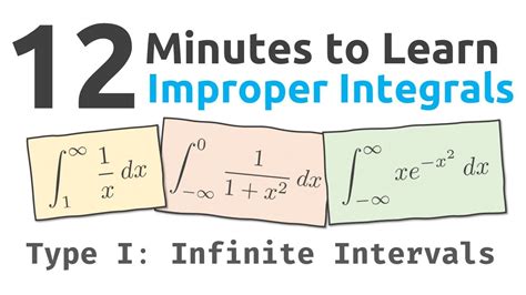 Improper Integrals Of Type I Infinite Intervals In 12 Minutes Youtube