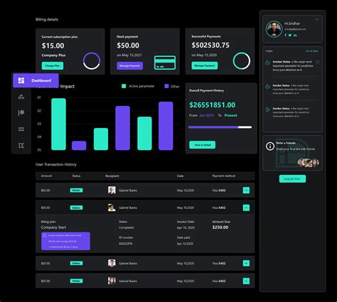 Billing And Payment Dashboard Ui Ux Images Behance